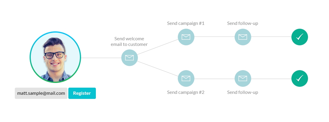 personalized email marketing automation