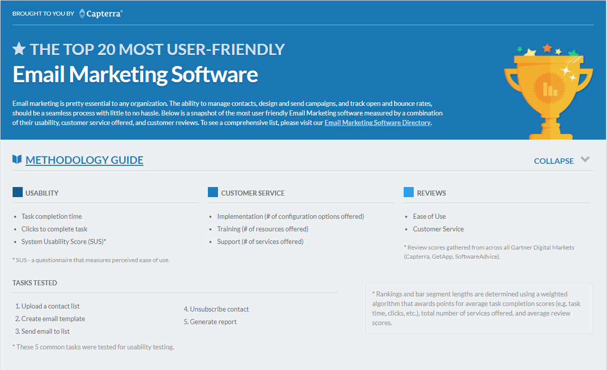 Capterra-Top-20-Most-user-friendly-Email-Marketing-software-01