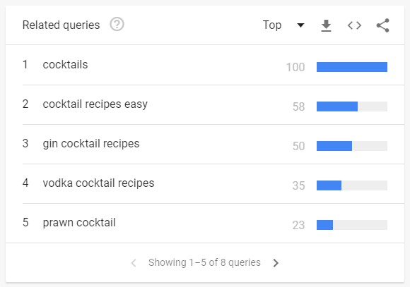 Google Trends can give you insights